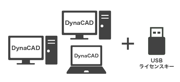スタンドアロン（USB）