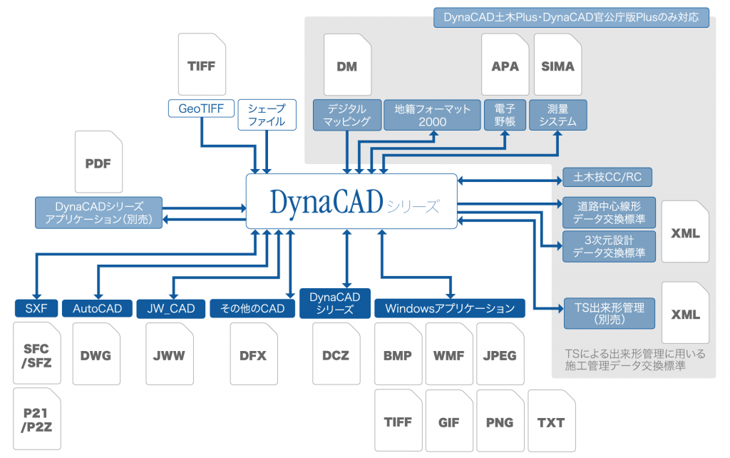 download dc++ file sharing